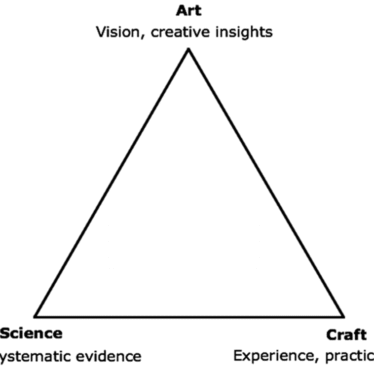 با مثلث هنر، عمل و علم آشنا هستید؟ (قسمت اول: مثلثی برای تفکر بیشتر)