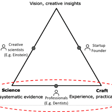 مثلث هنر، عمل و علم (قسمت دوم) | می‌دانستی شغل با حرفه فرق می‌کند؟